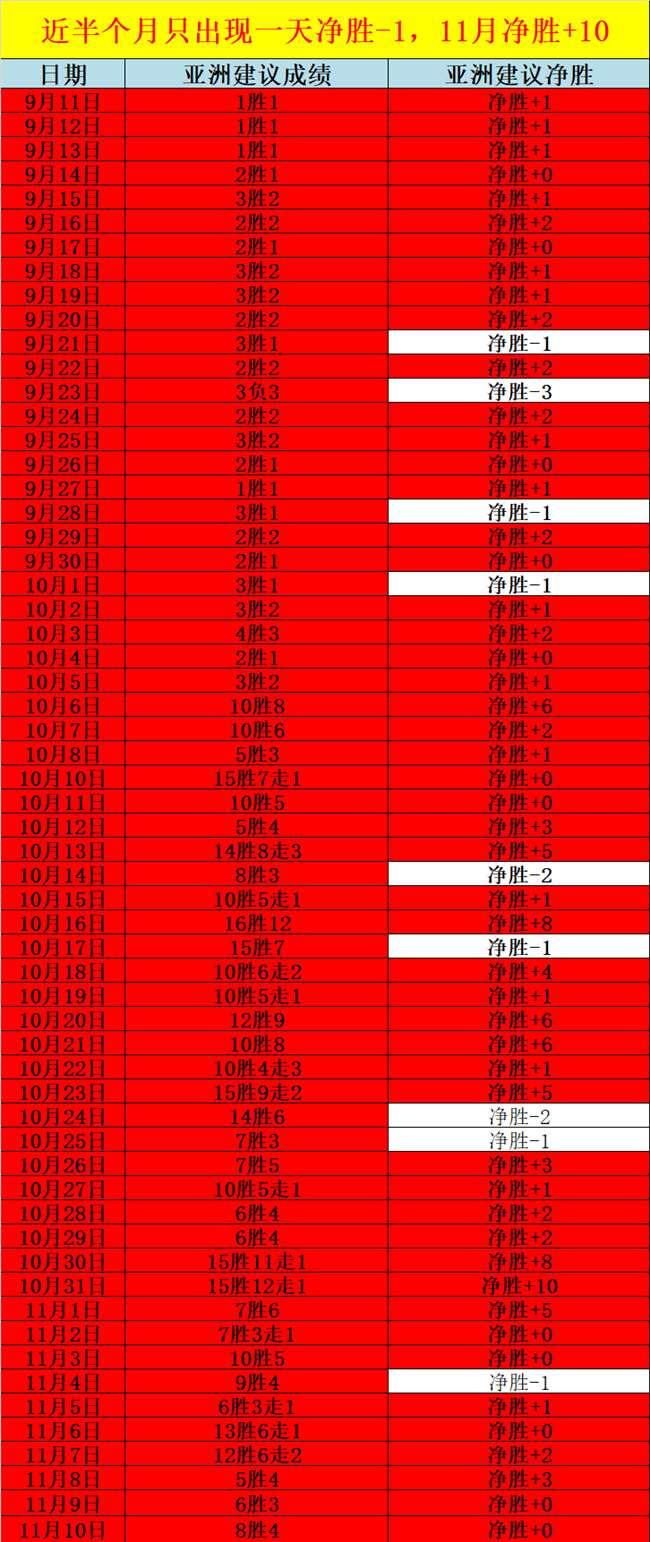 每场比赛都是经过推演模拟技术+个人观点完美结合