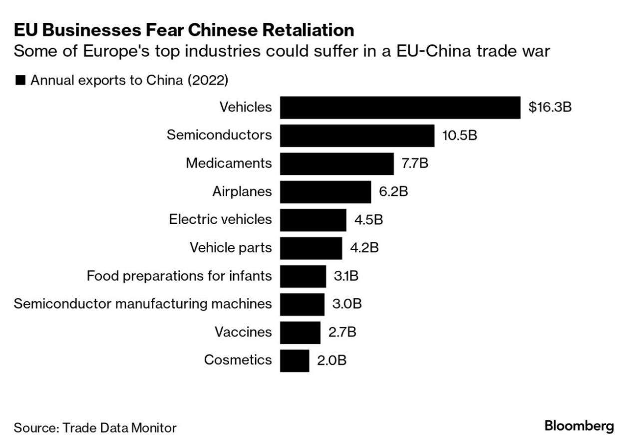 与过去中欧的任何经济争端都有本质上的不同