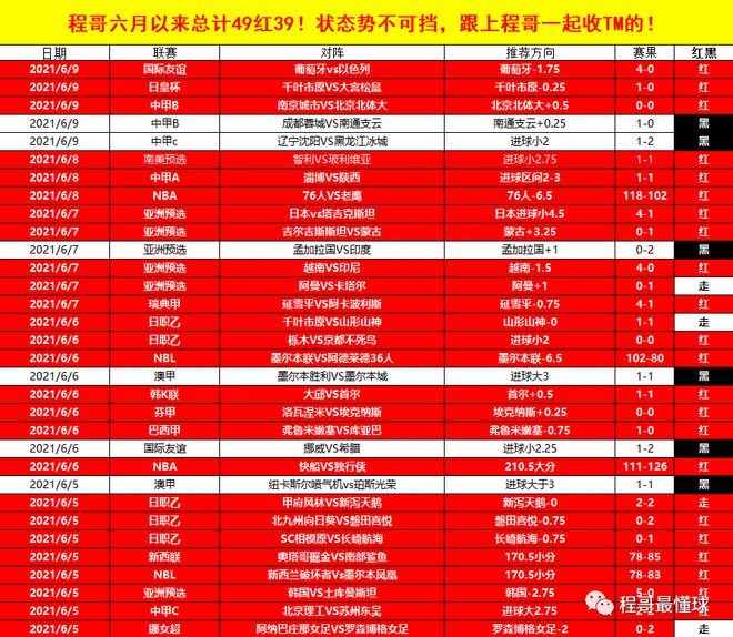 同时程哥留学在法国的朋友成功与卡昂大学体育科学专业的毕业生牵线