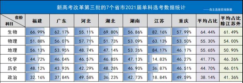 其中普通考生37.22万人(历史类考生16.58万人