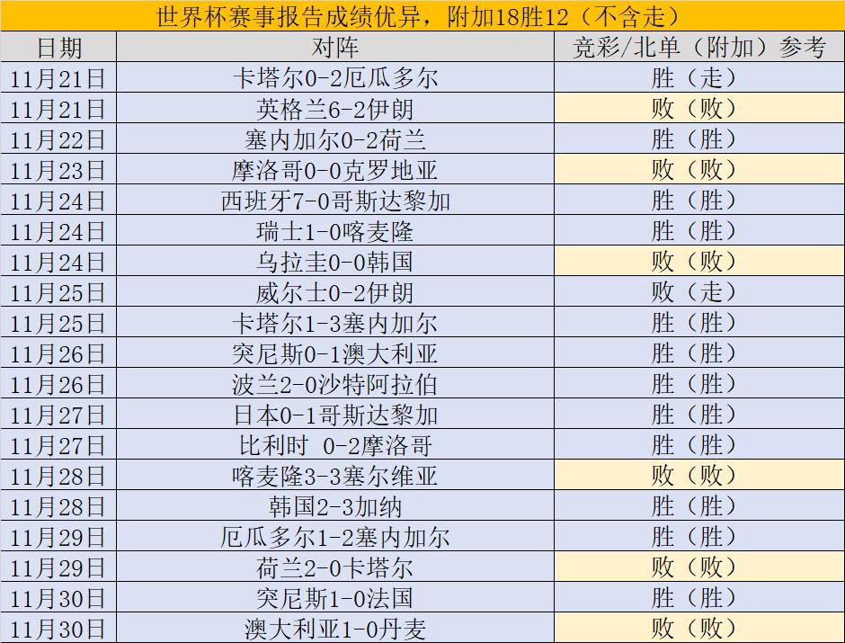 但是本场比赛他们面对的是实力强大的西班牙队