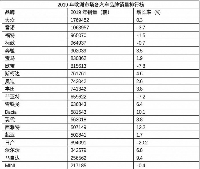 作为豪华车的它在2019年的年销量达到了49795台