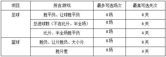 1000慢慢的是争取今年年底把帐能还清就行